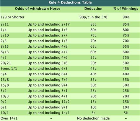 horse racing forecast calculator.